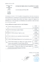 CM-20-03-26_Liste_DCM